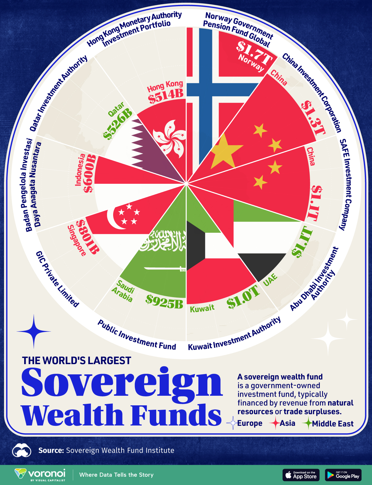 /asset/media/Feature/Article/2025/03/World_Largest_Sovereign_Wealth_Funds_SITE.jpg